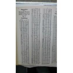Band met klassieke orgelmuziek van Hermann Wenzel KLAVAR