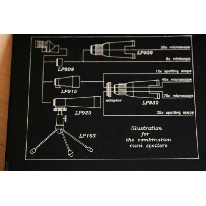 Spotting Scope / Microscoop combinatie set (geheel nieuw!).