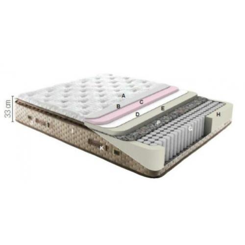 Bambi Magnasand. Yatas YATAK. **DE beste MAtras**