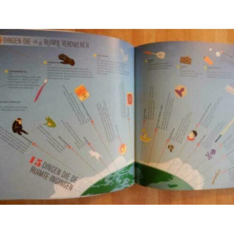 Terra - List-O-Pedia. Honderden interessante lijstjes