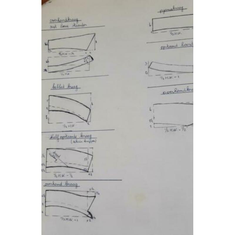 cursus patroon tekenen